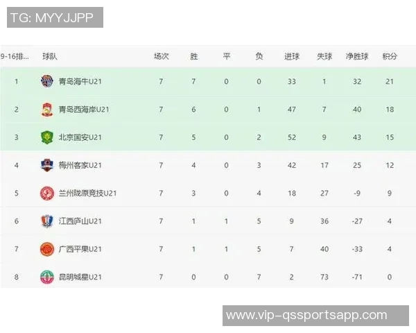 梅州逆转海牛登顶中超积分榜两队同积21分梅州战绩占优